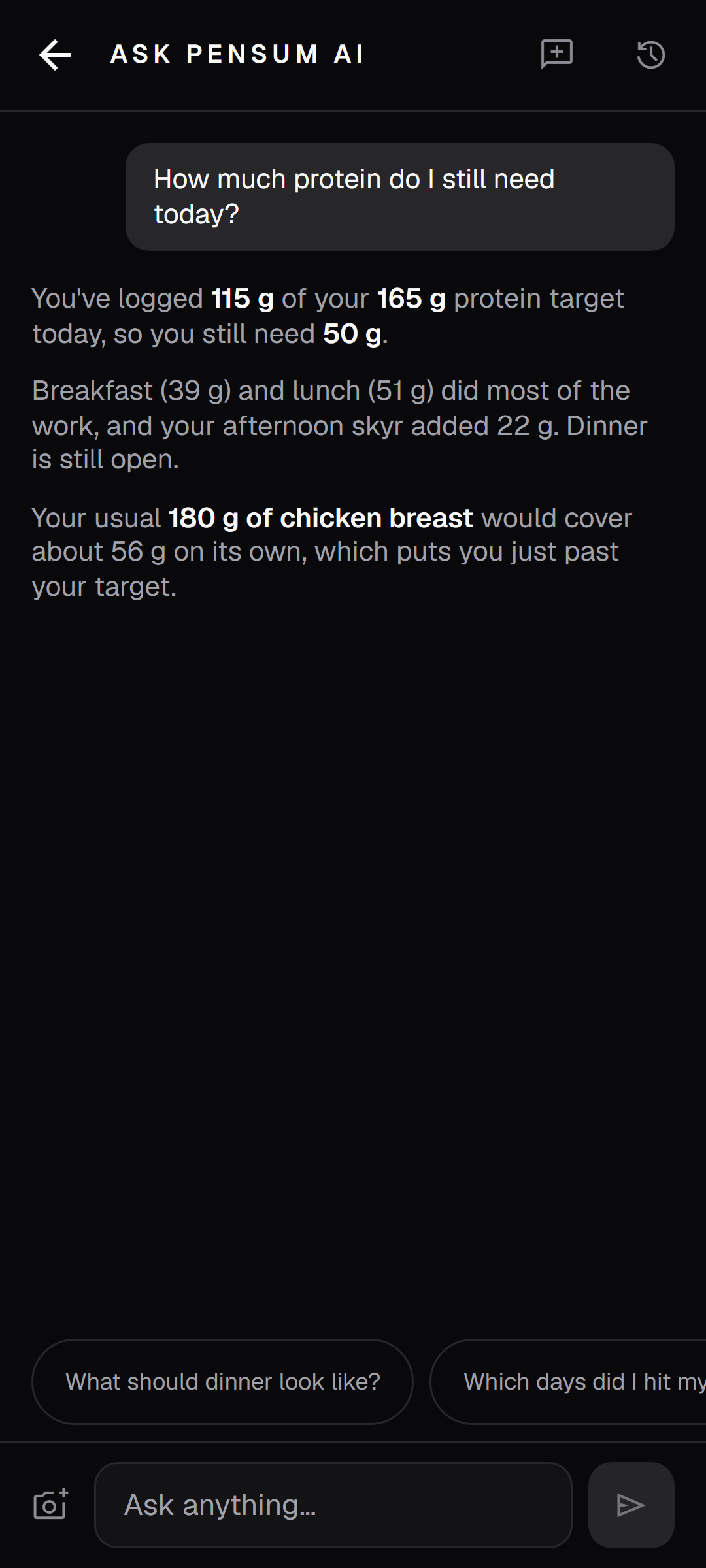 Ask Pensum AI answering how much protein is still needed today: 115 g of a 165 g target logged, so 50 g to go, with the usual 180 g of chicken breast covering about 56 g