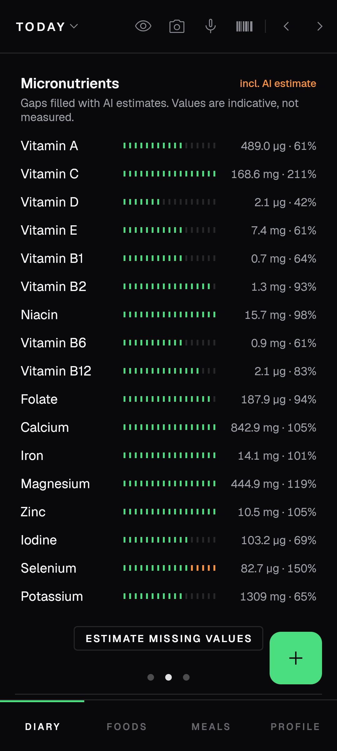 Pensum diary micronutrient panel: vitamins and minerals on tick gauges with amounts and percent of target, marked as including AI estimates